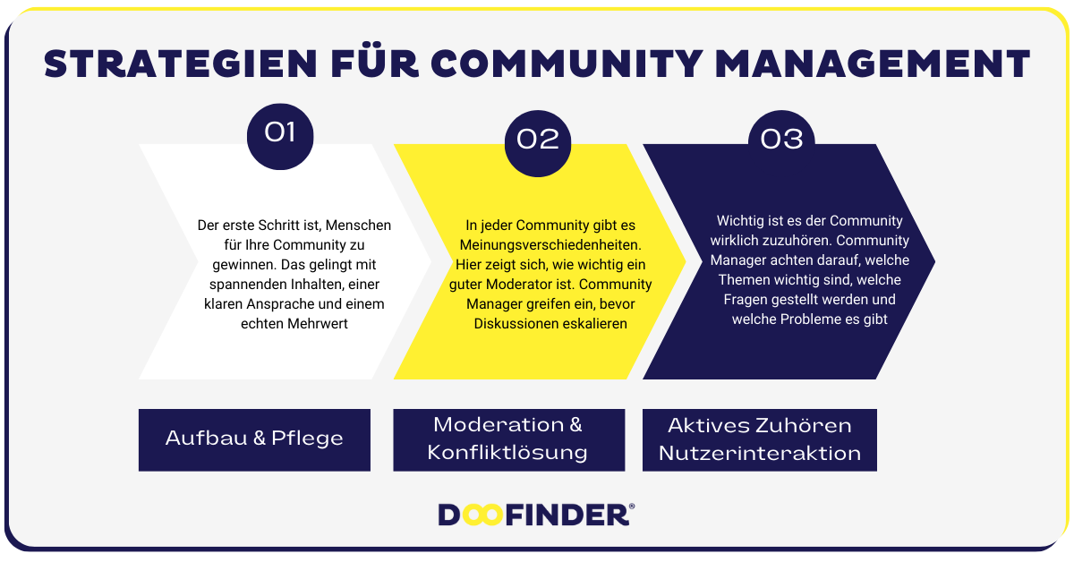 AD 4nXfRNSTL884rSzq9EcZPz2nzA9PdKKdEO OaN6p7J13xkMTEPNq5SFK eGHuXtf7U8gvmBReKJXSyJc63I gO0ForL6iL WnyO0NZpjDpVbxeaPNSzf2 Strategien und Methoden für erfolgreiches Community Management