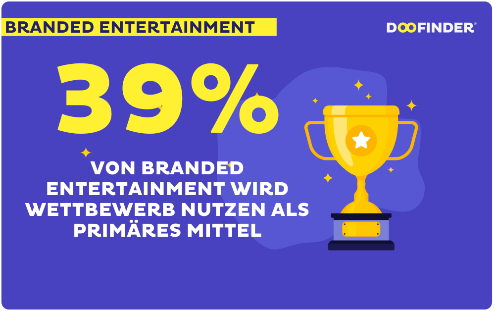 Marketingtrends Branded Entertainment