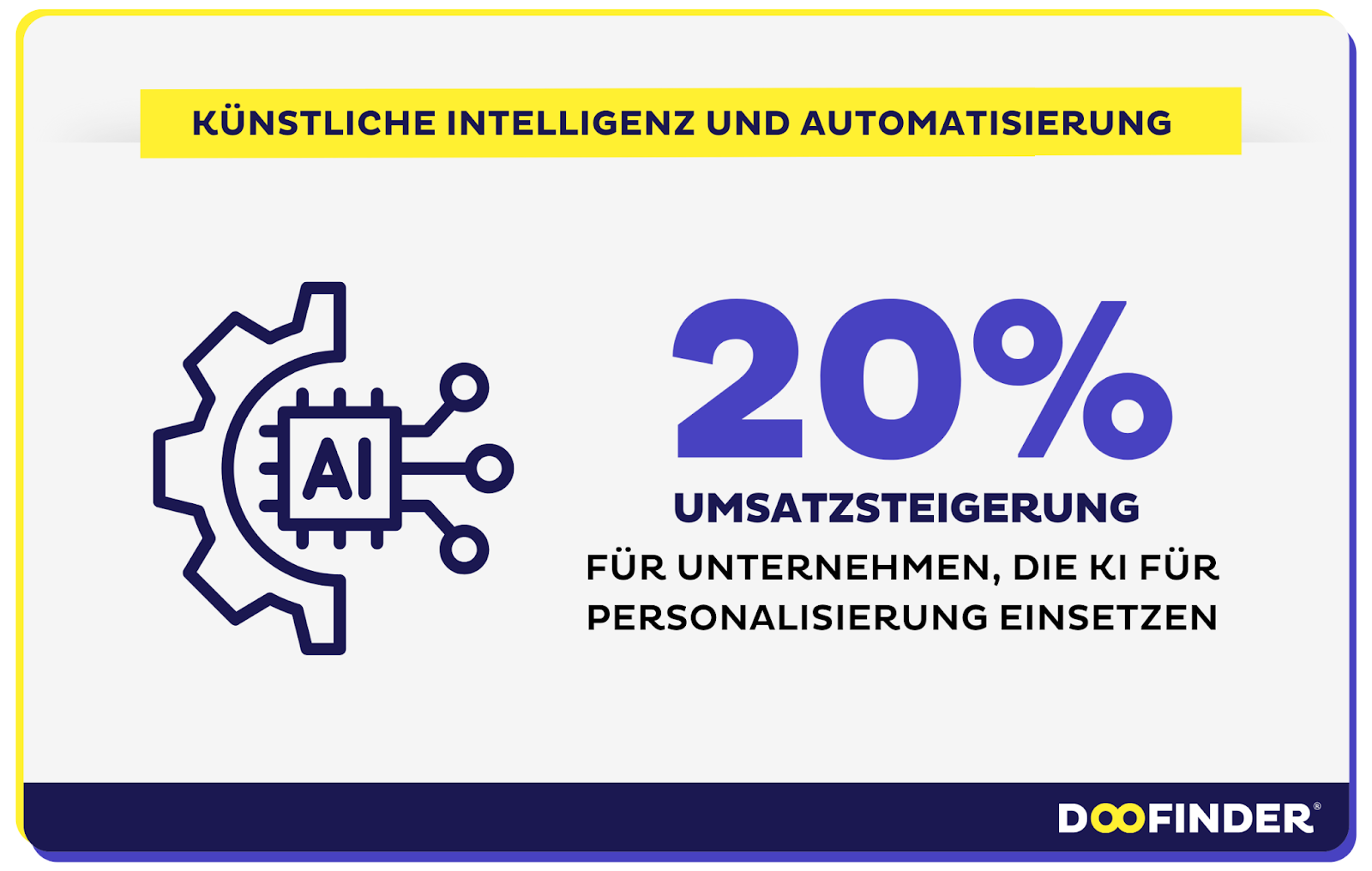 E-Commerce Trends: Künstliche Intelligenz und Automatisierung