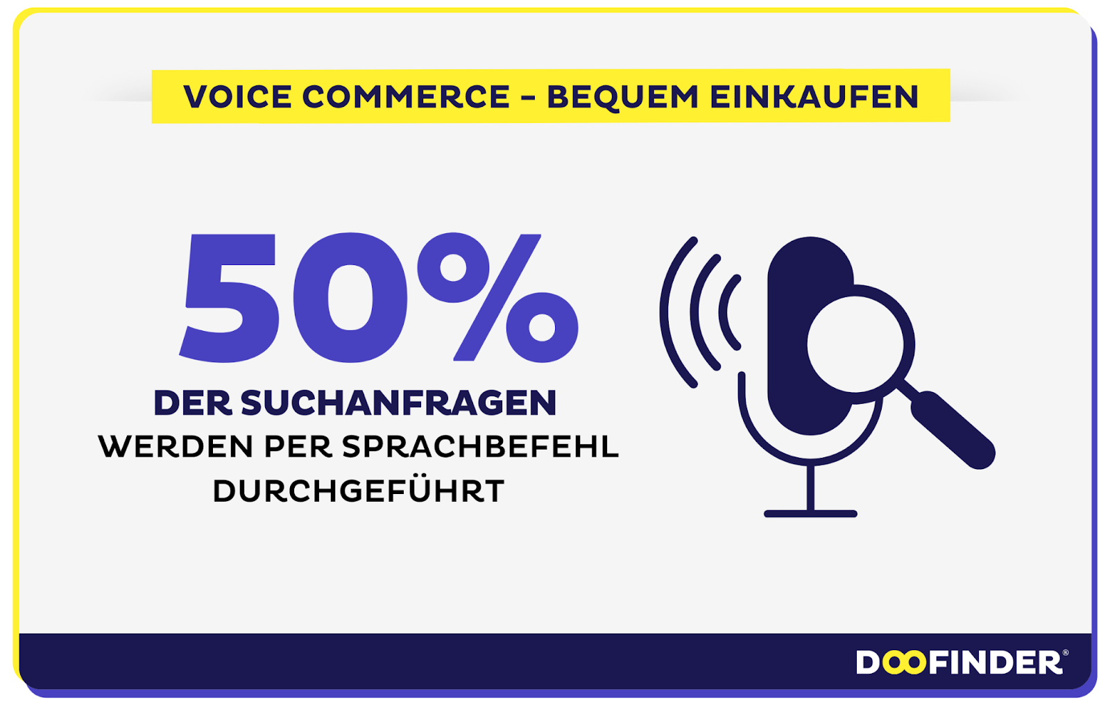 Der bequemste Einkauf mit Voice Commerce