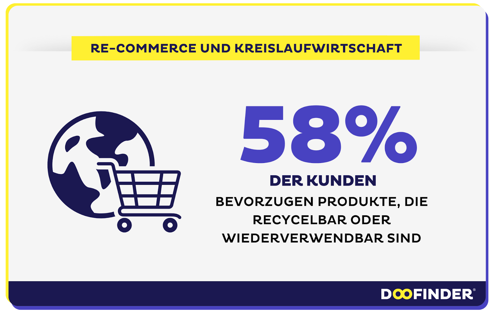 Re-Commerce und Kreislaufwirtschaft