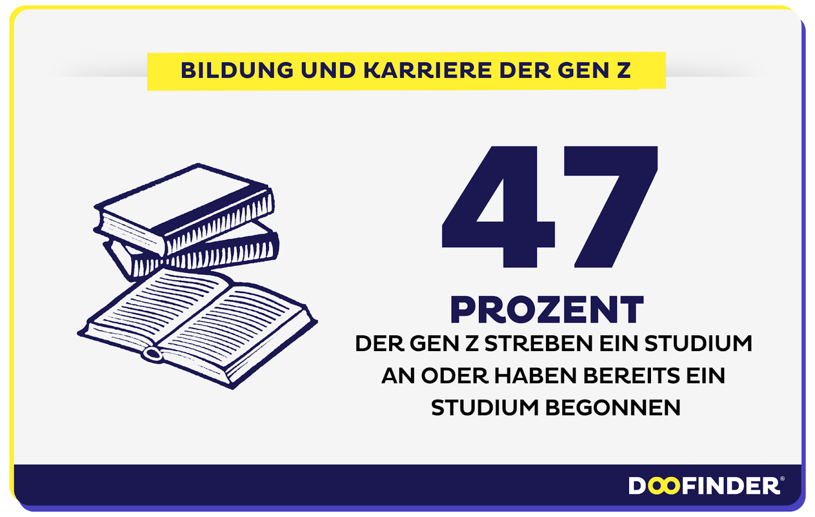 Bildung und Karriere