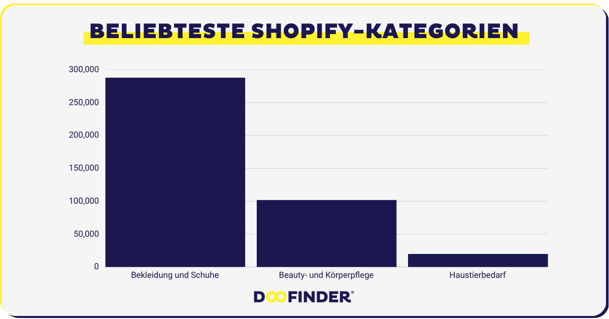 AD 4nXfhNaA00tPRBqtXpop tofmNRTnaoXJRaimDchp4vXz45caaP2mFzNzpz8dQTp1Ai1Xe8nGbwZh1E4RLGXMt2 FTLm8tzGhpaPVTUiqUVJZ Beliebteste Shopify-Kategorien & Branchen