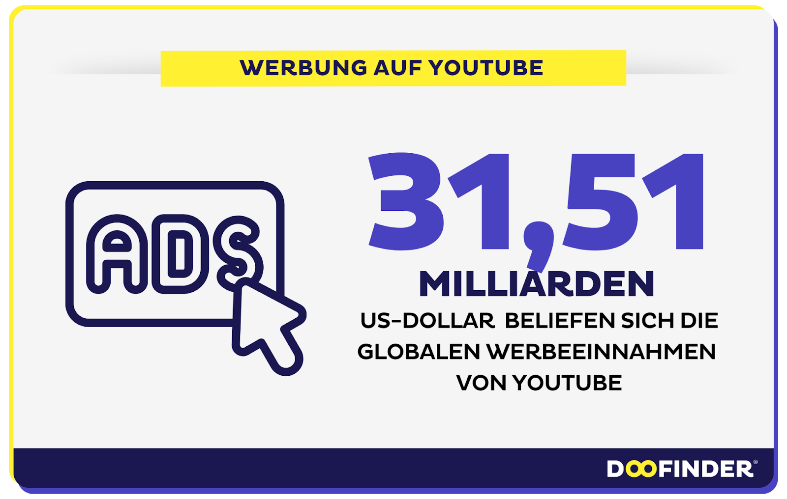 Werbung auf YouTube: Zahlen und Fakten