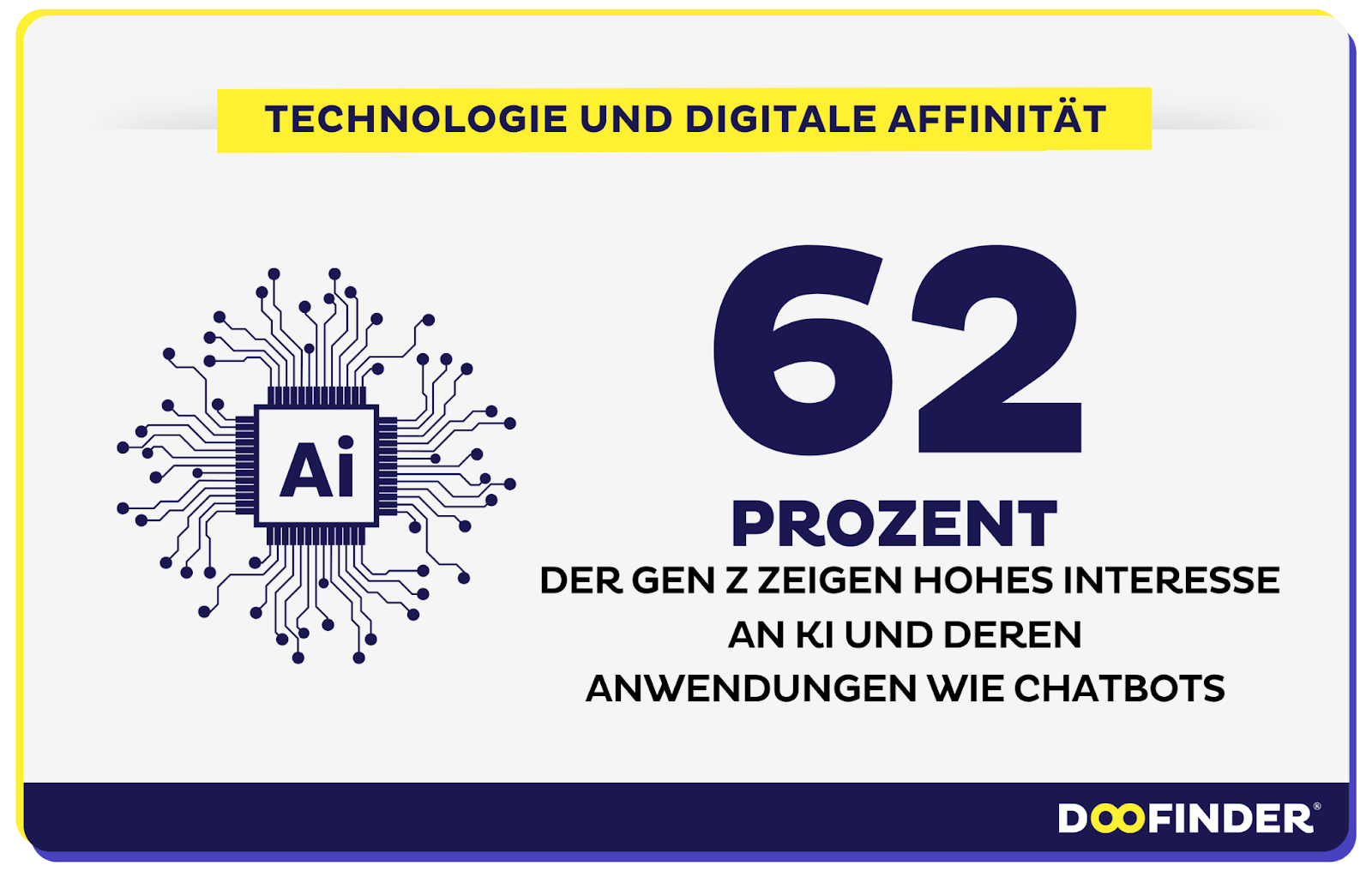 Technologie und digitale Affinität