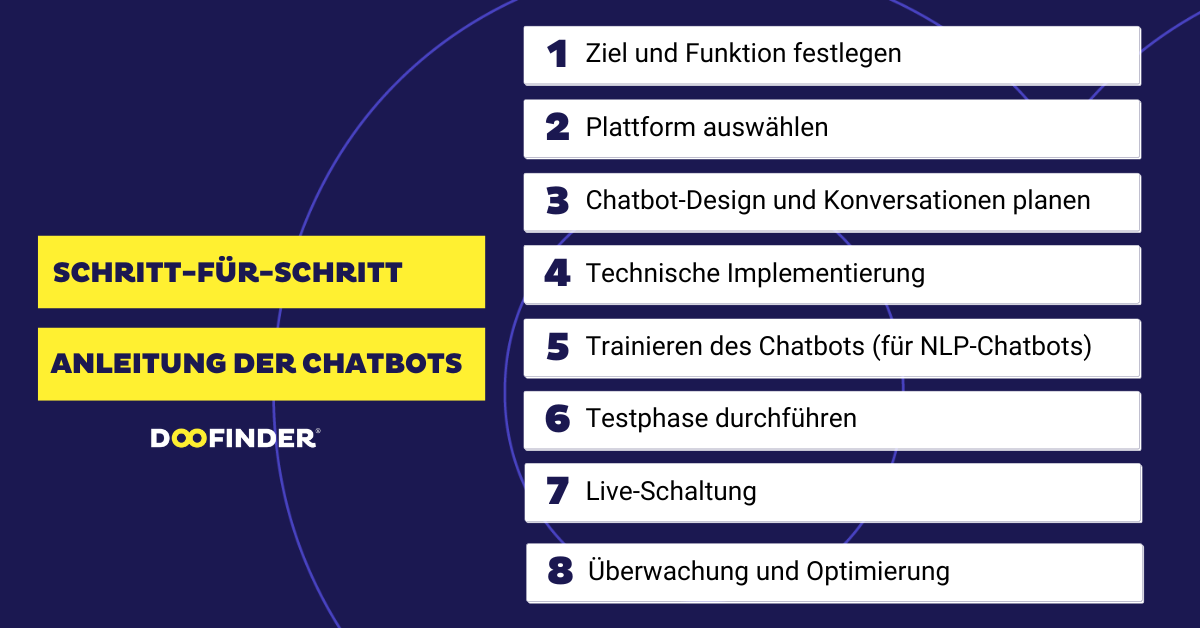 Schritt-für-Schritt Anleitung zur Erstellung eines Chatbots