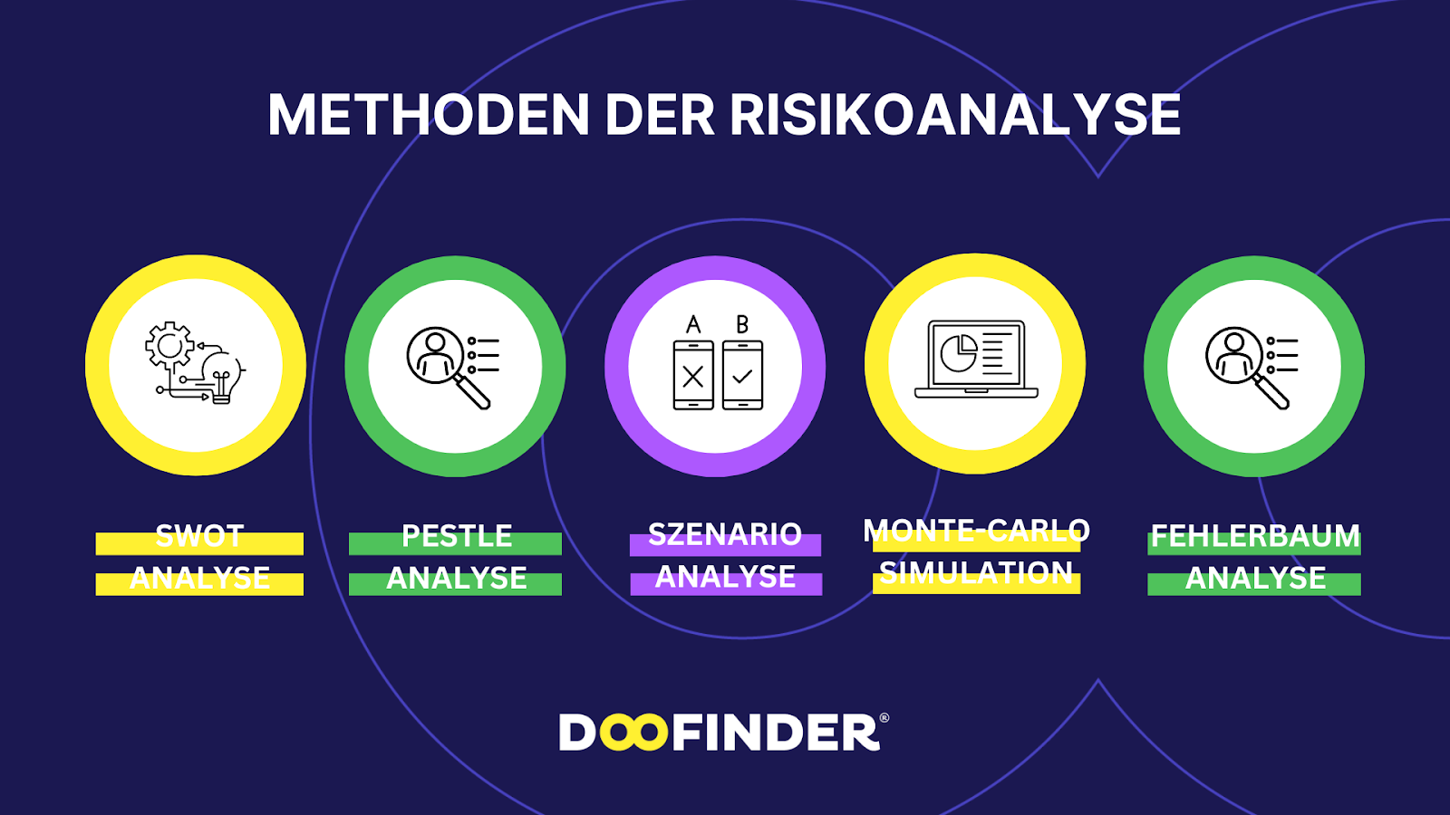 Methoden und Techniken der Risikoanalyse