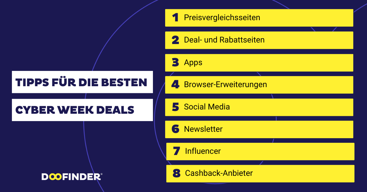8 hilfreiche Tipps, wie man die besten Cyber Week Deals findet