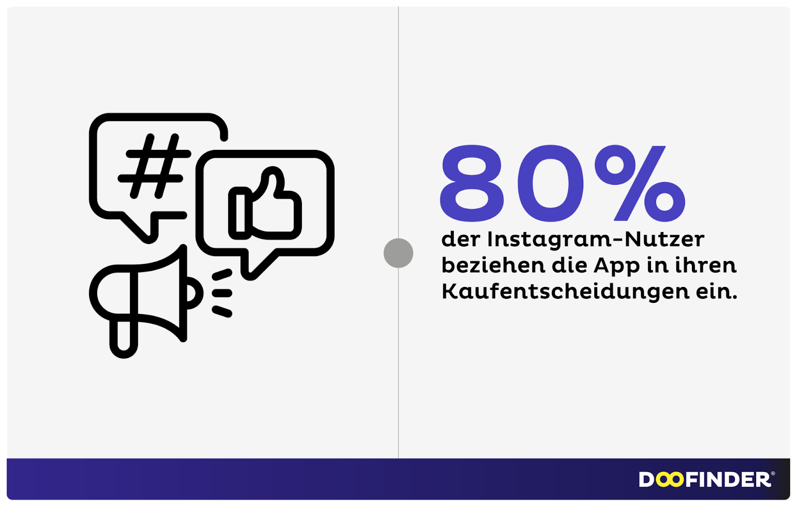 E-Commerce Statistiken in den sozialen Medien