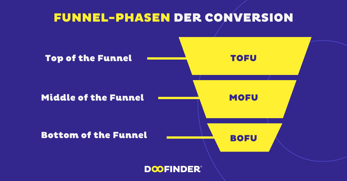 In drei Funnel-Phasen zur Conversion