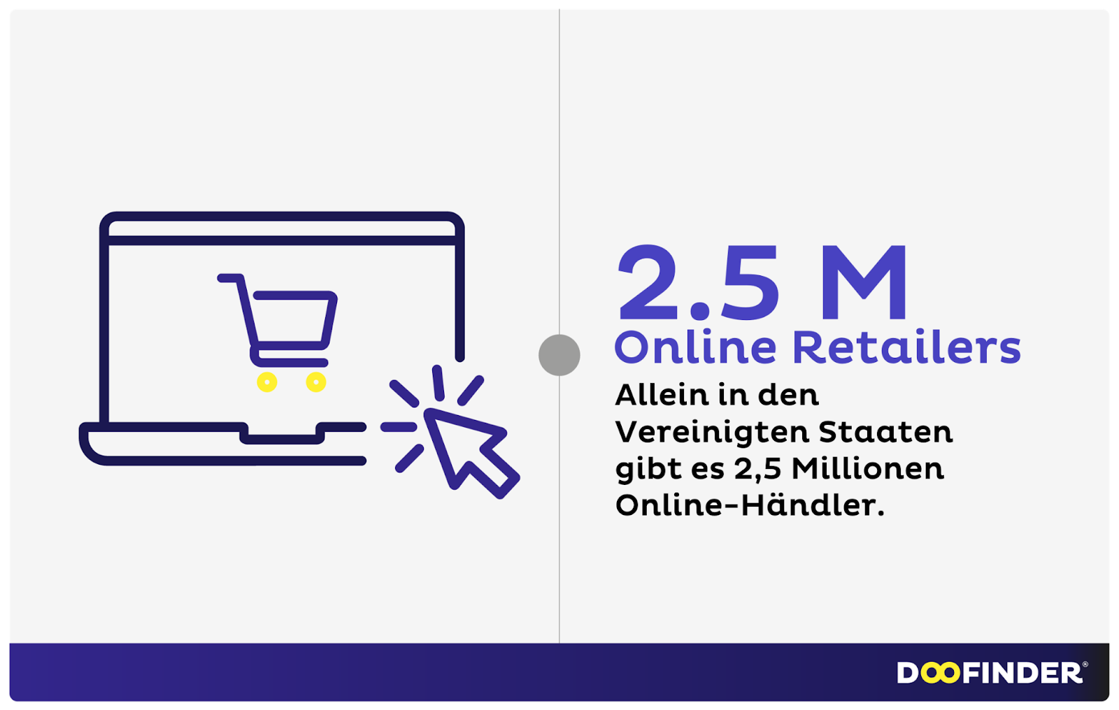 Wie viele Online-Shops gibt es in jedem Land?