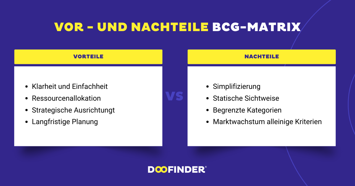 EGda vby9Wf3IrFSjRxMEkhIvrg65SDNKiabWYR7kxlGG6F6CXxWJHd2 4amdGRMfCUy97zYKGndiHUoi Vor- und Nachteile der BCG-Matrix