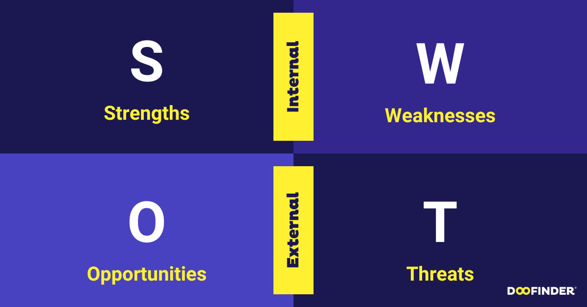 SWOT Analyse