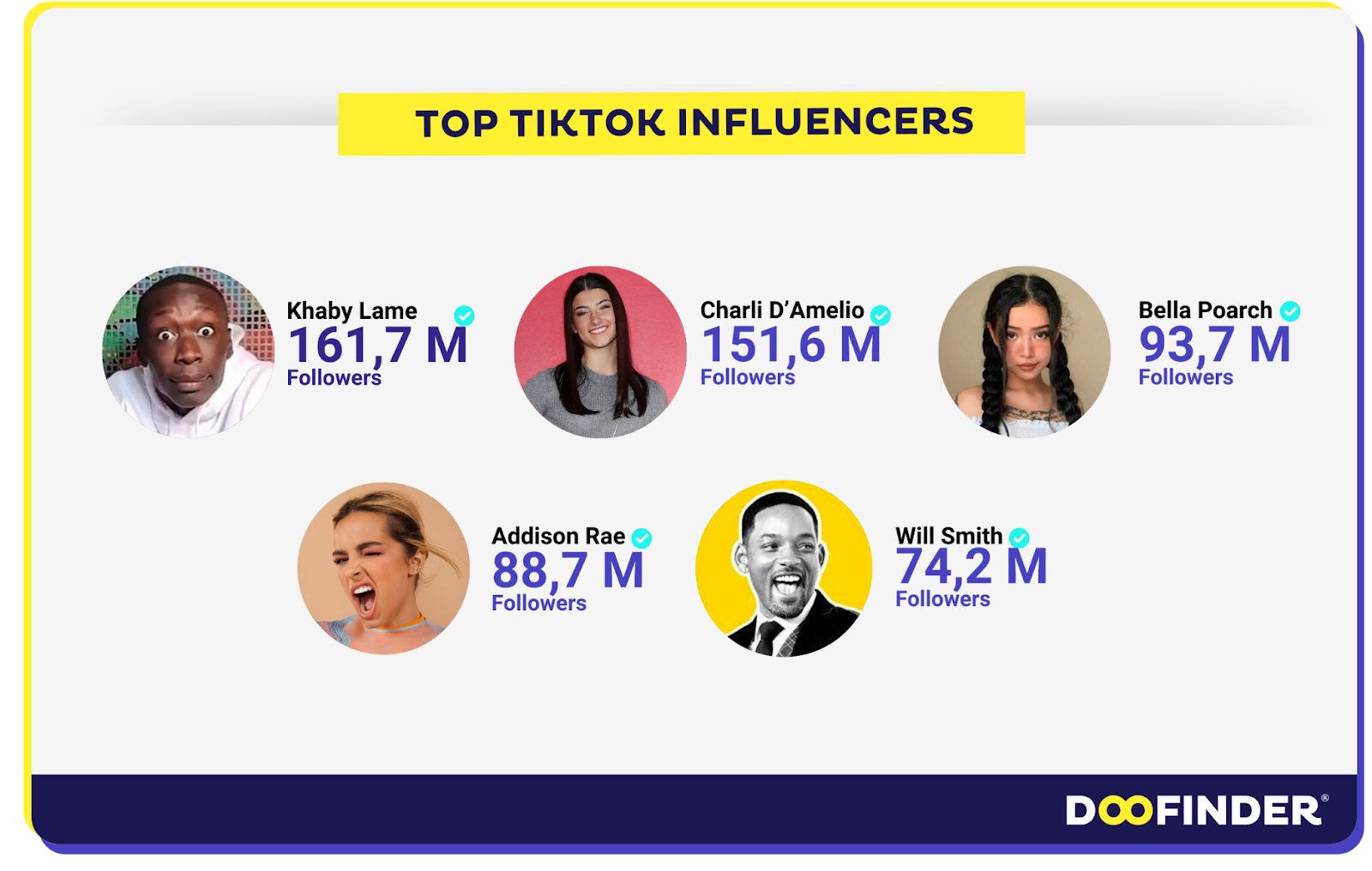 Erfolgsbeispiele TikTok-Accounts