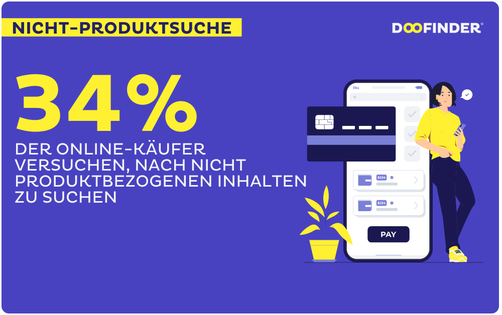 Shopsuche Statistik zur Nicht-Produktsuche