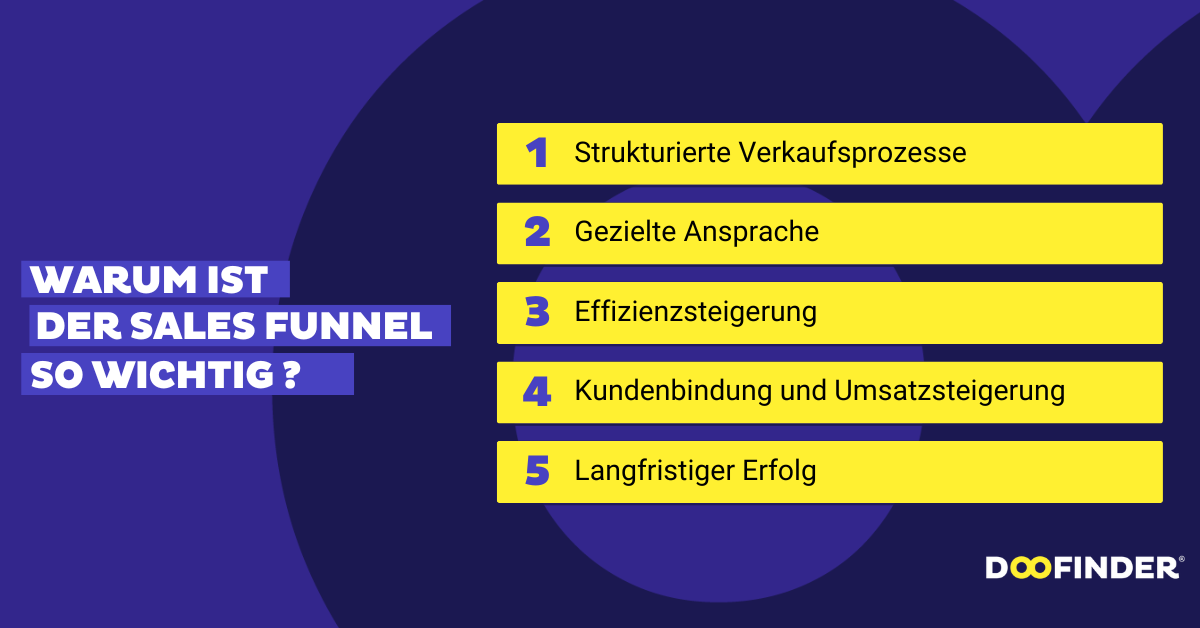 Warum ist der Sales Funnel so wichtig?