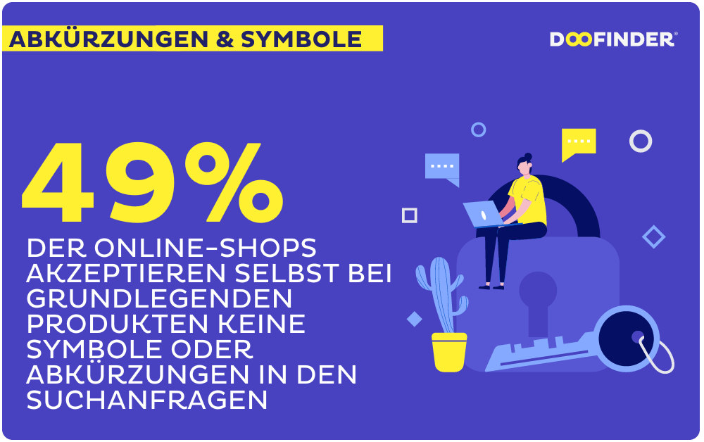 Shopsuche Statistik zur Suche mit Fachjargon, Abkürzungen oder Symbolen