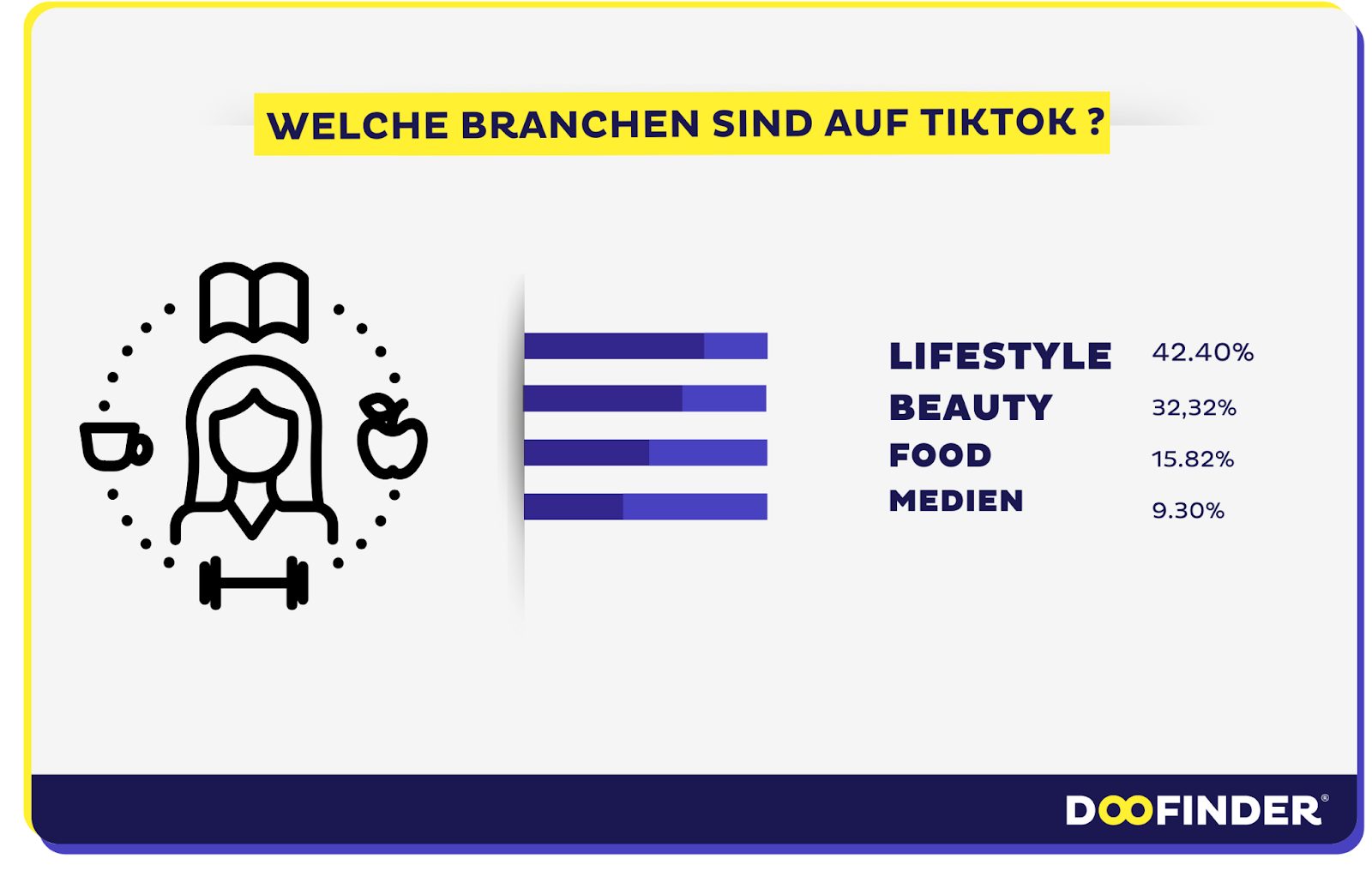 7. Branchenspezifische TikTok Statistiken