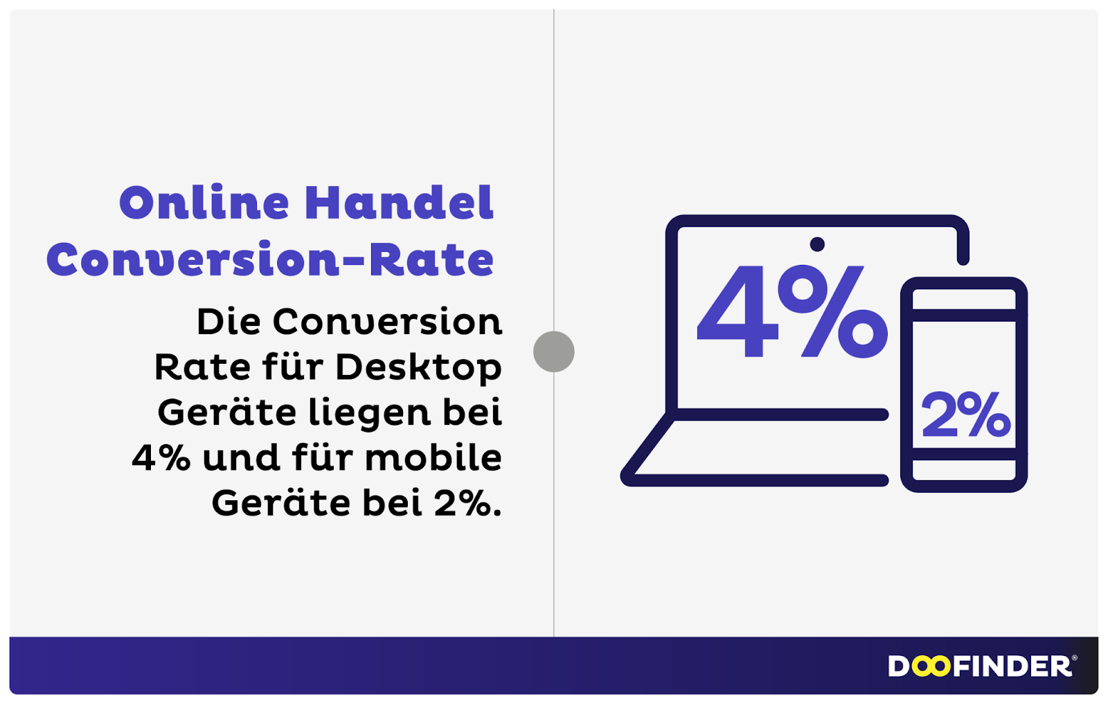 Wie hoch ist die Conversion-Rate je Gerät?