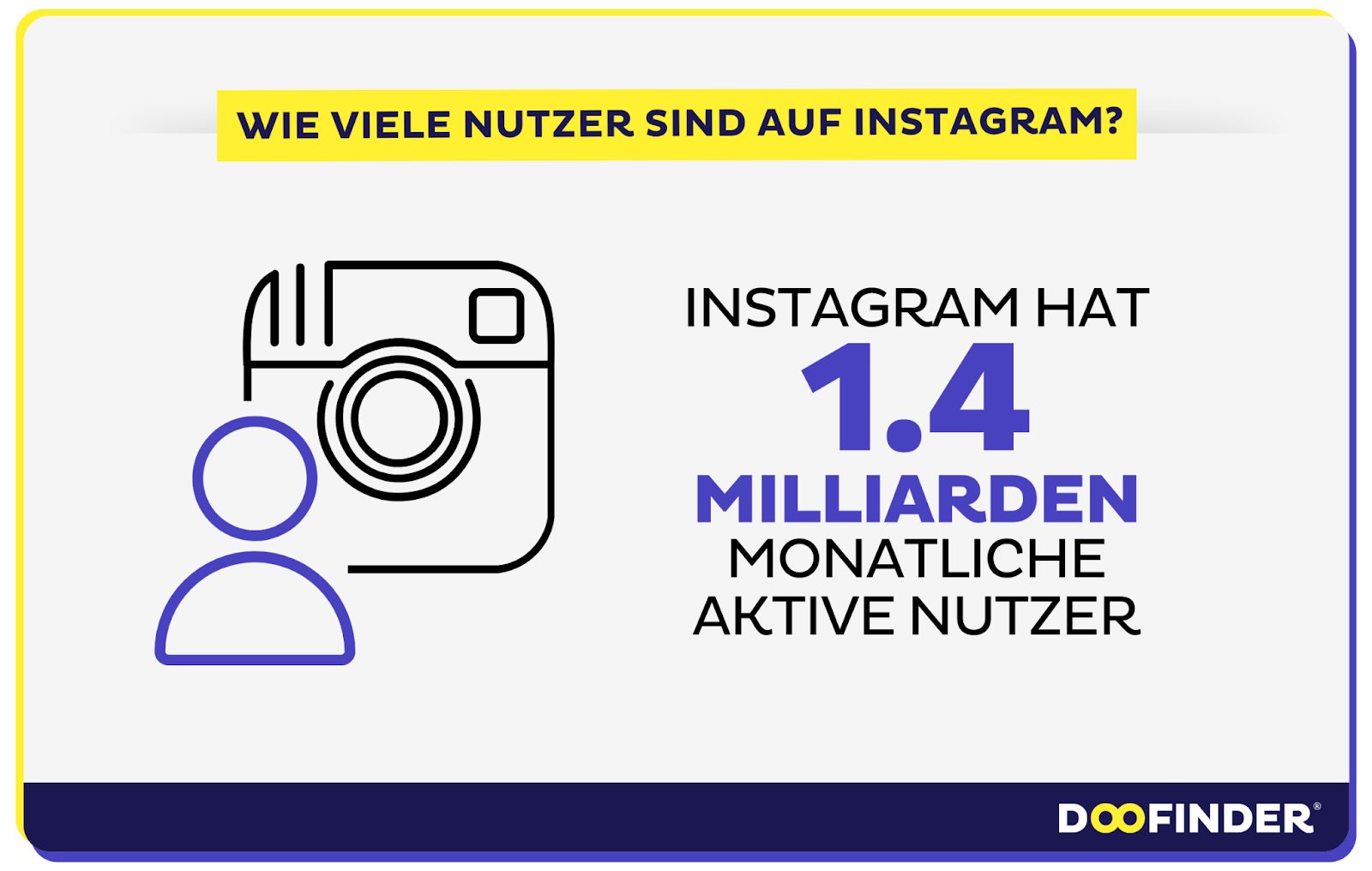 Wie viele Nutzer sind auf Instagram? 