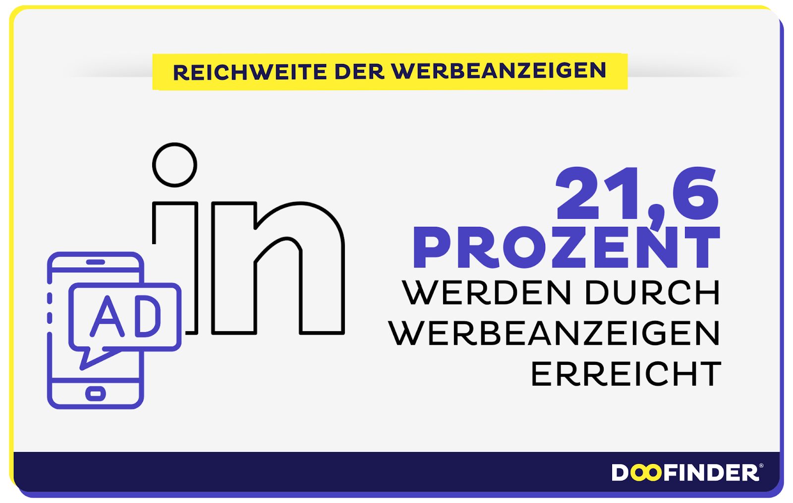 UrLkUgo Die Reichweite von Ads auf LinkedIn