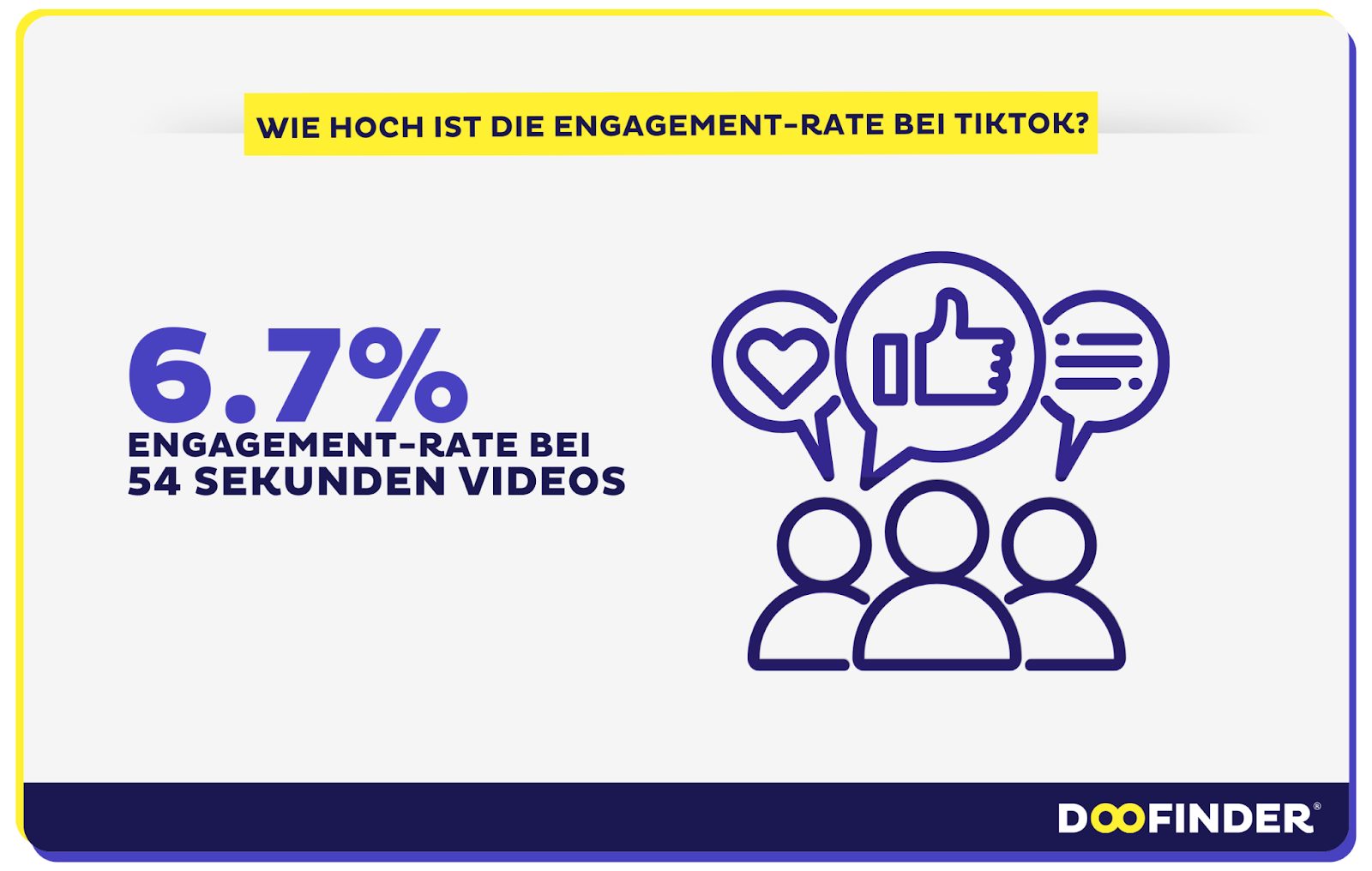3. Engagement und Interaktion: Likes, Kommentare und Shares