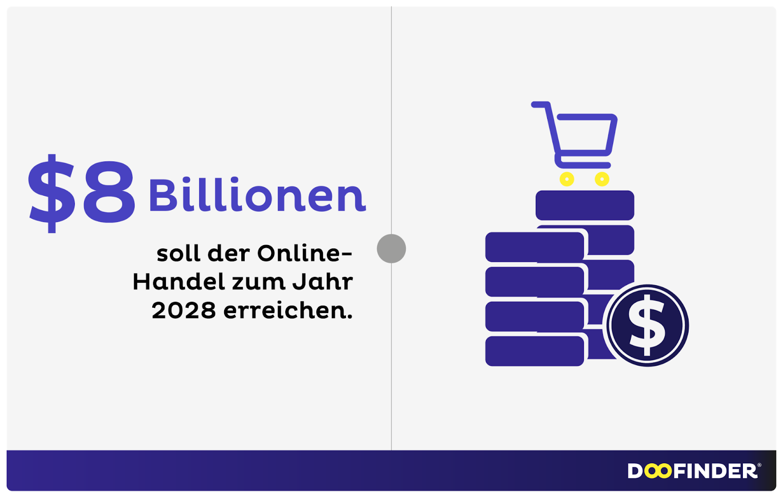 Wie viel Geld generiert E-Commerce weltweit?