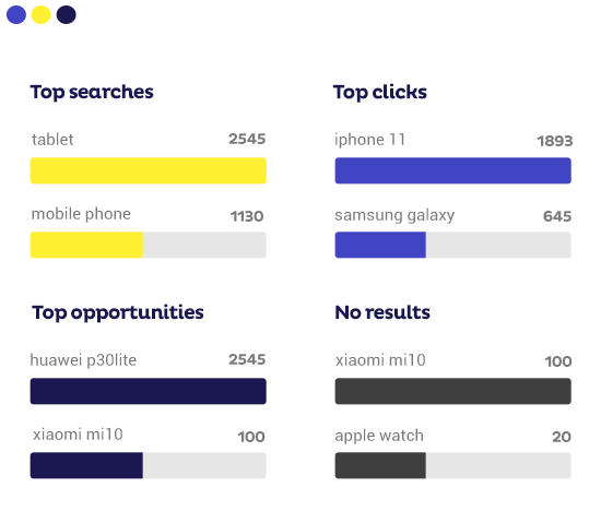 Warum Fuzzy Search wichtig für eCommerce-Websites ist