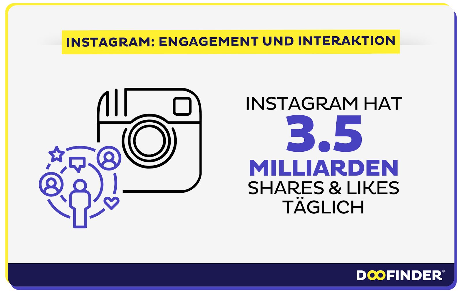 Engagement und Interaktion: Likes, Kommentare und Shares