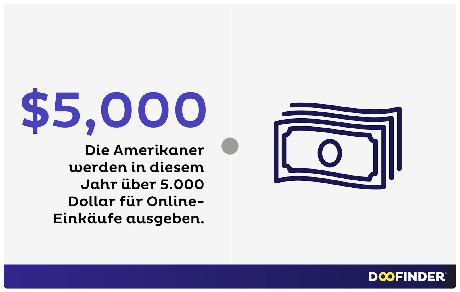 Wie viel geben Menschen durchschnittlich pro Jahr für Online-Einkäufe 2024 aus?
