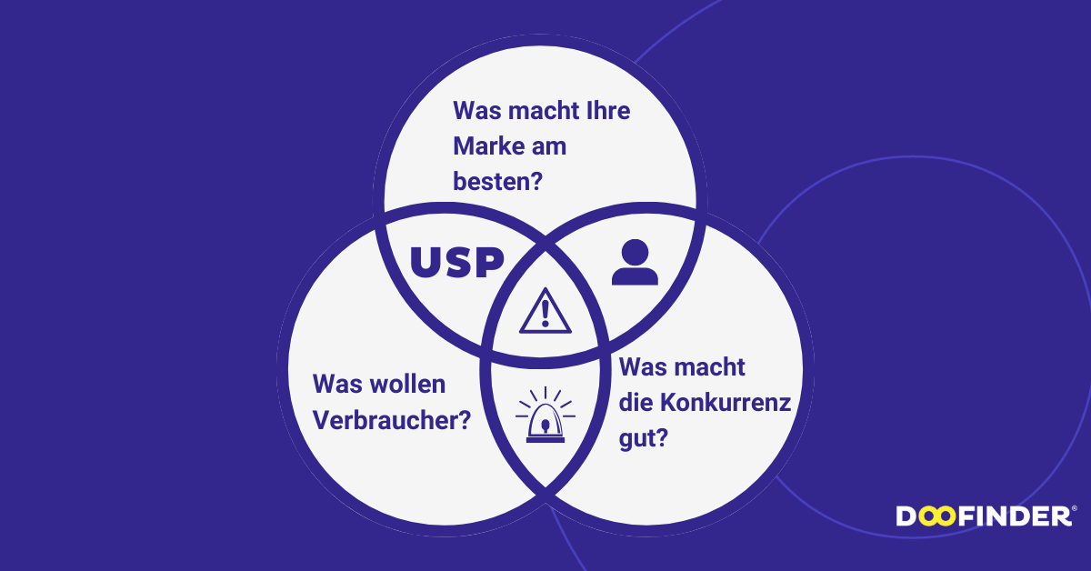 Entwicklung einer USP: Schritt-für-Schritt Anleitung