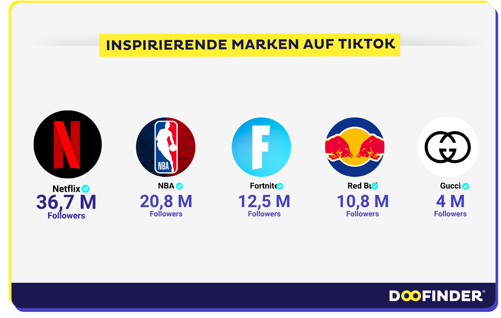 Inspirierende Marken auf TikTok 2023