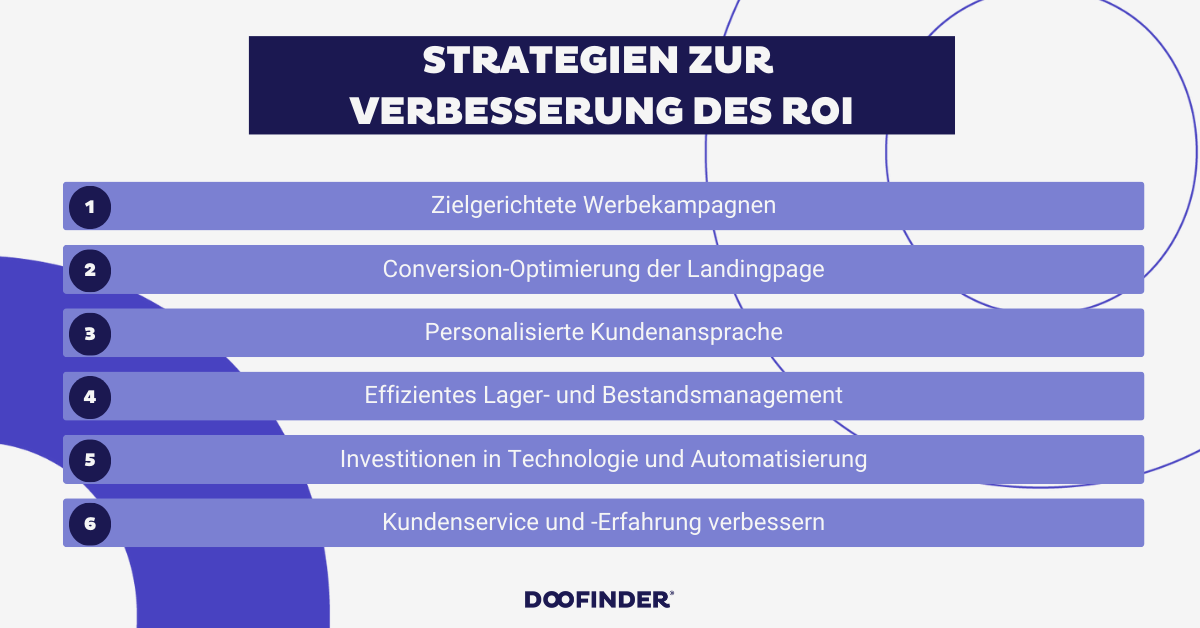 ROI verbessern: 6 Strategien für Ihren Erfolg