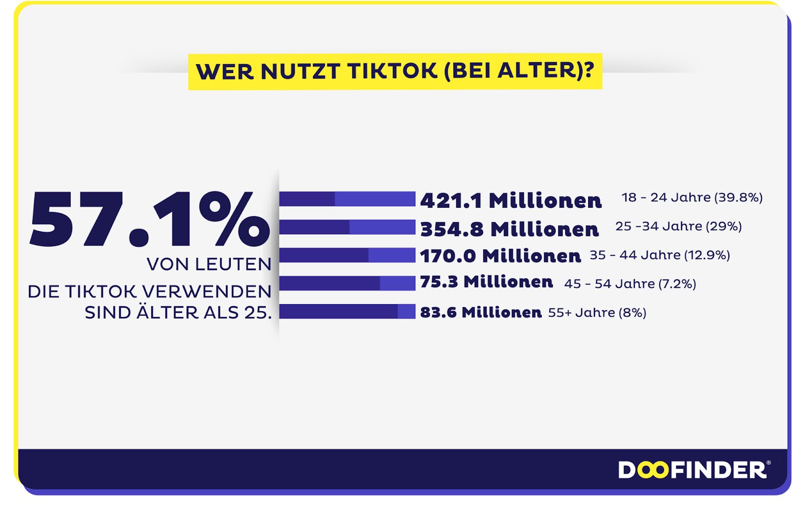 e jkiEdxkEyNBQvFe v2RCAwtSl8kDIrLPAe Gnz0dbu5VFn6lGtol4VqGfJ8IbEZ y QNWM0 Demografische Einblicke in die TikTok-Nutzerschaft