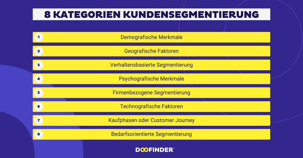 8 Kategorien für die Kundensegmentierung