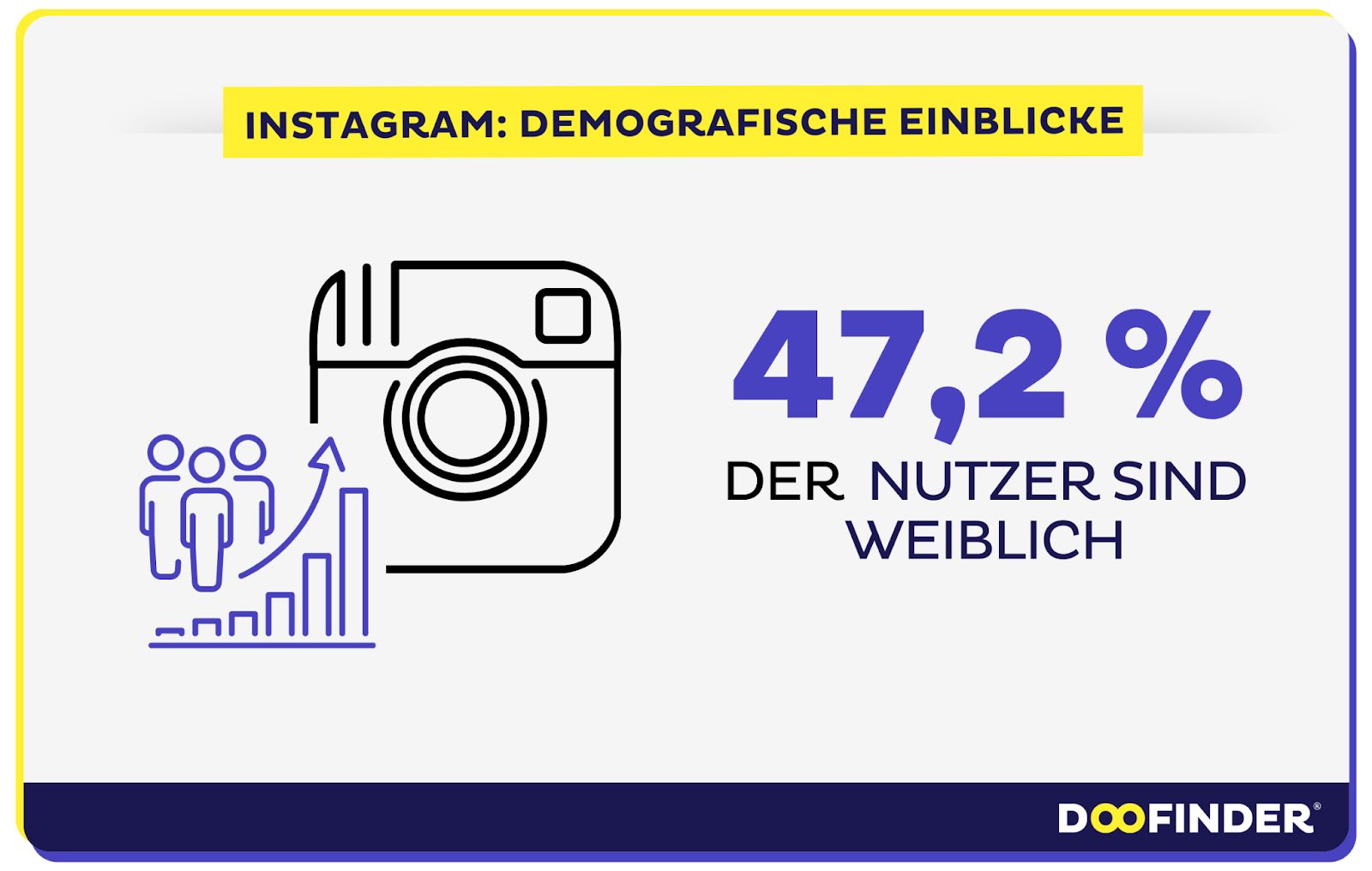 Demografische Einblicke in die Instagram-Nutzerschaft