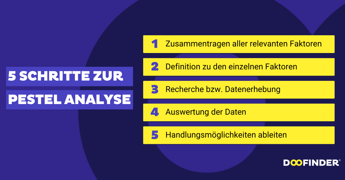 PESTEL-Analyse: In 5 Schritten