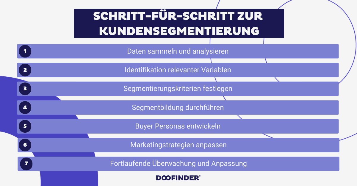 Schritt-für-Schritt Vorgehen bei der Kundensegmentierung