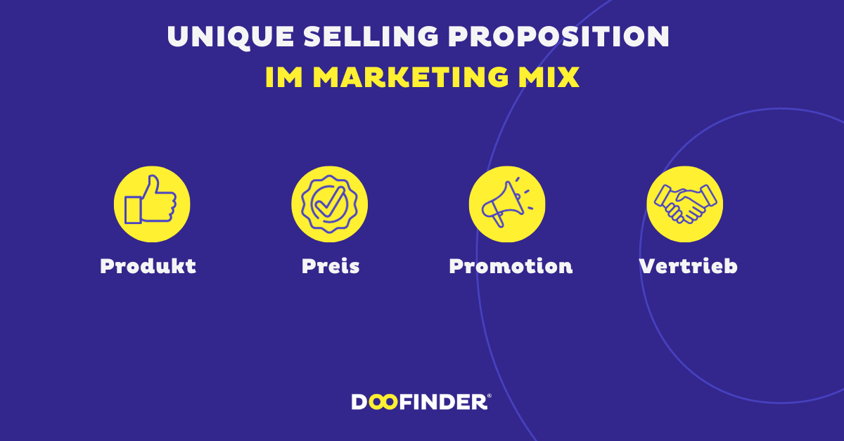 Die Rolle der USP im Marketing-Mix