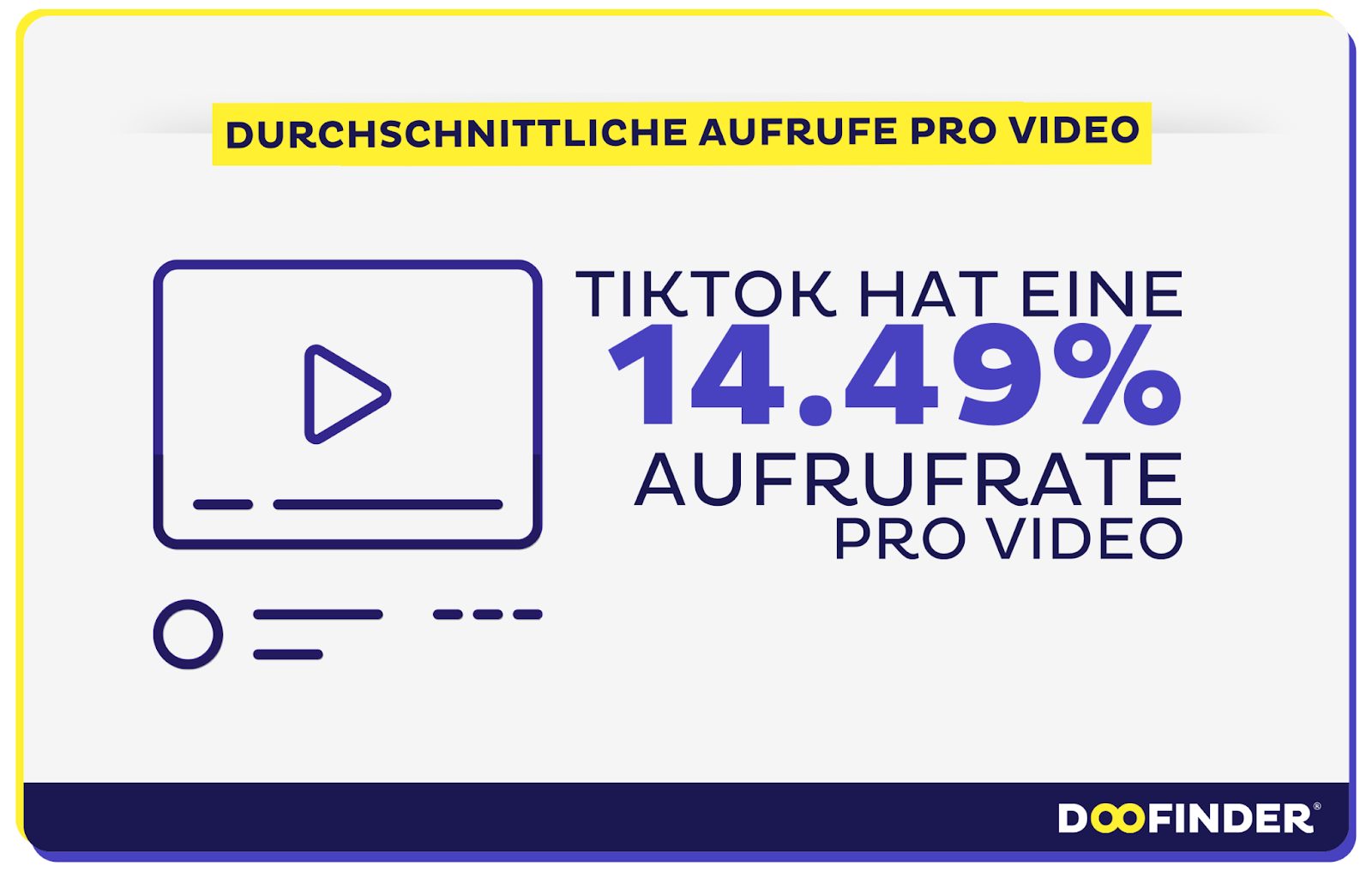 2. Durchschnittliche Aufrufe und Views pro Video