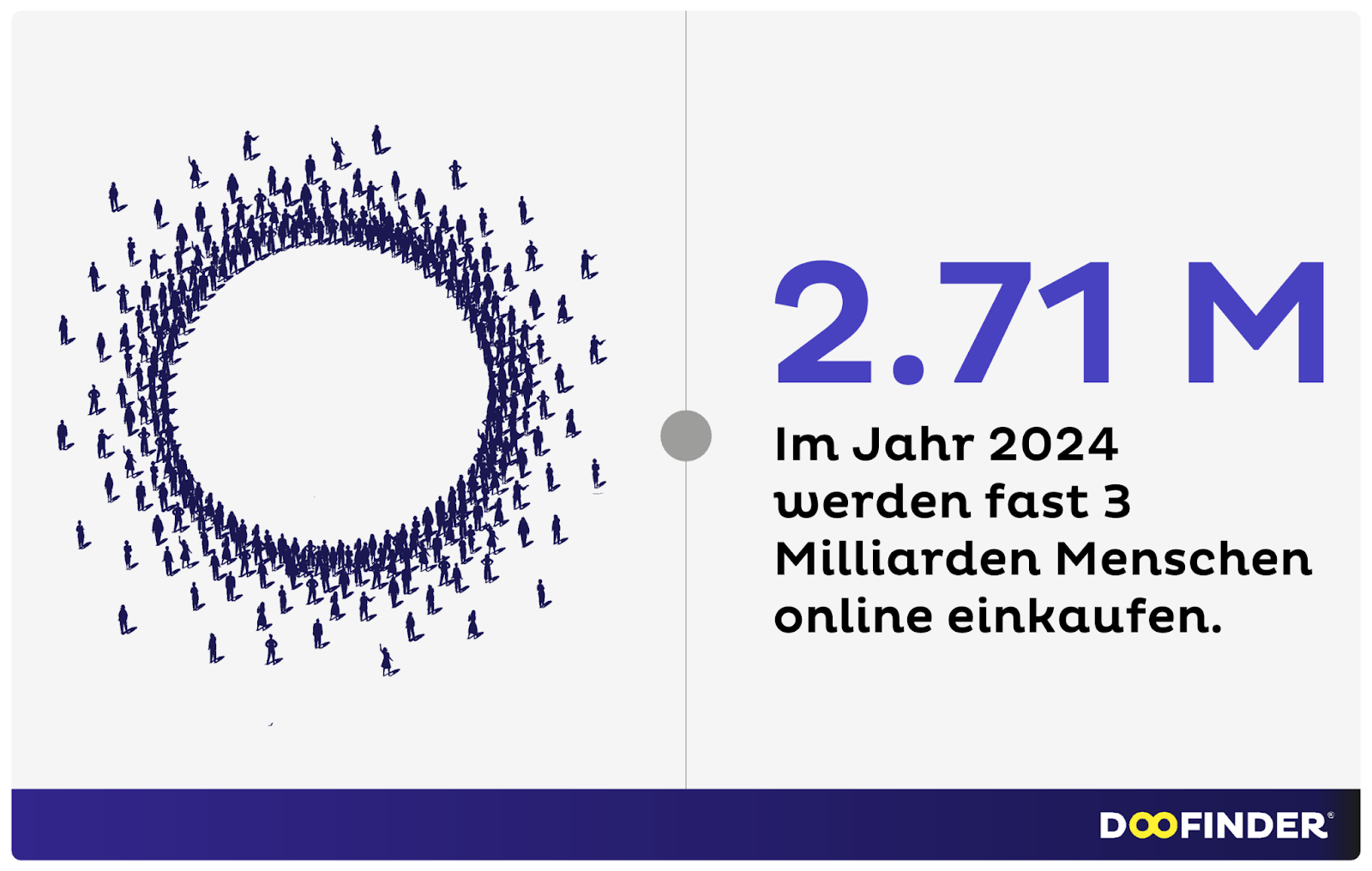 Wie viele Menschen werden im Jahr 2024 in Online-Shops einkaufen?
