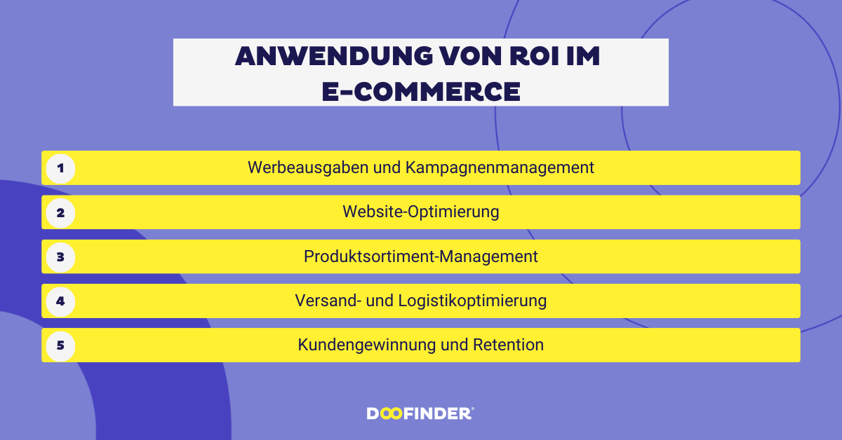 Anwendung von ROI im E-Commerce
