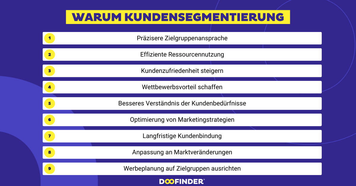 Warum ist die Kundensegmentierung für Unternehmen so wichtig?