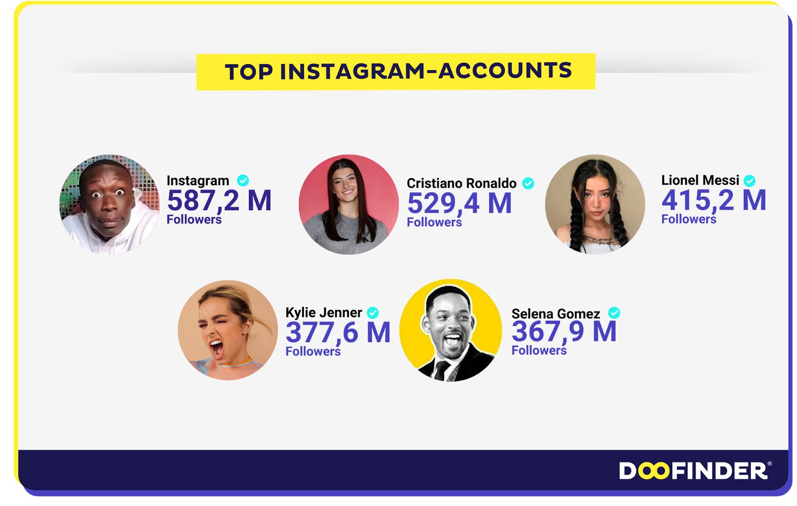 Top 10 Instagram-Influencer