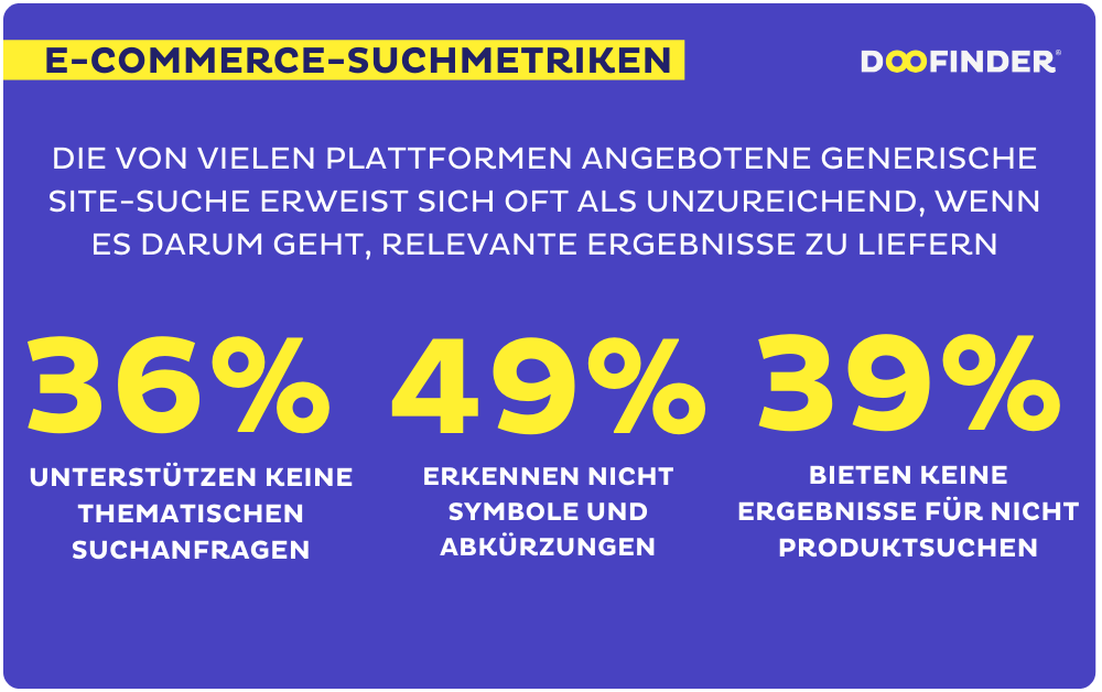 Shopsuche Statistik zu verpassten Chancen