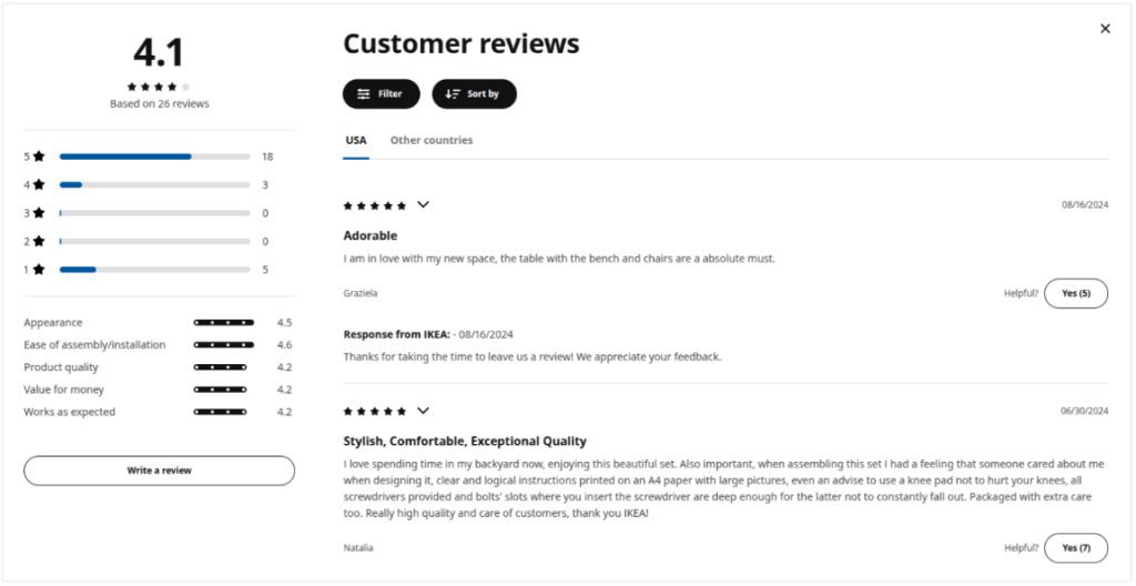 displaying customer reviews like ikea does can improve cro