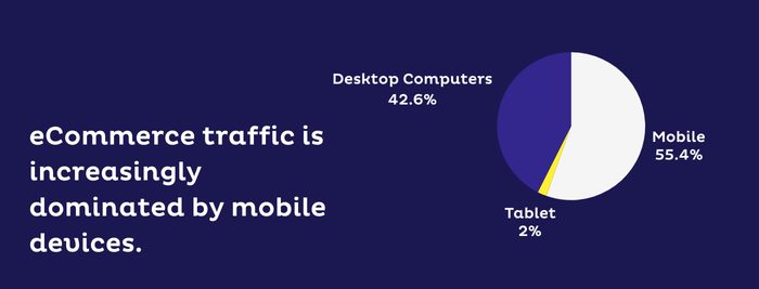 ecommerce search trends shift towards mobile