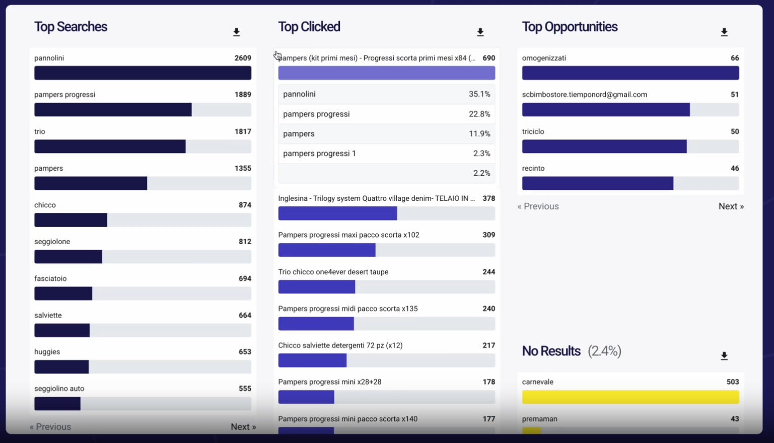 seo for ecommerce product pages analytics