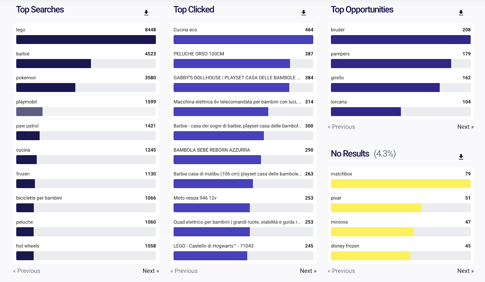 top Stats