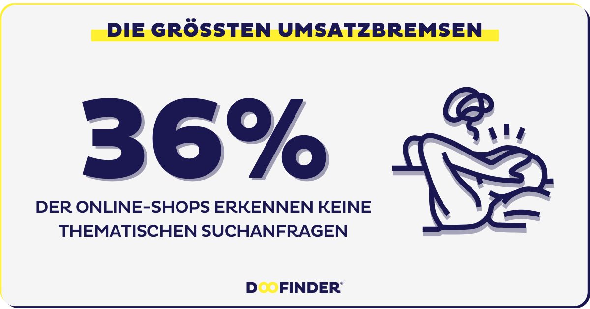 36 % der Online-Shops erkennen keine thematischen Suchanfragen wie Symptome, Anwendungen oder Situationen